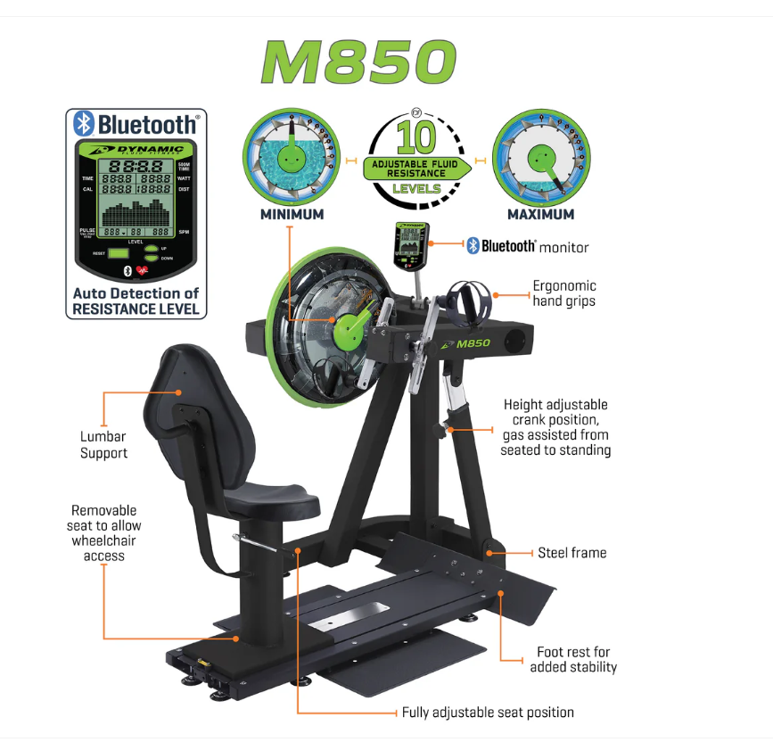 New 2025 Dynamic Fluid M850 UBE